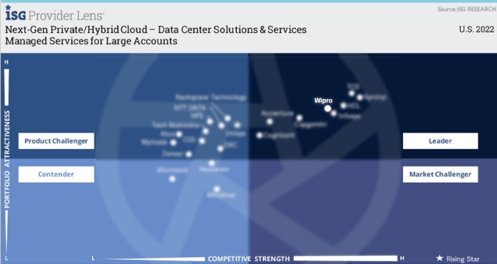 Providing cloud solutions to meet changing market conditions