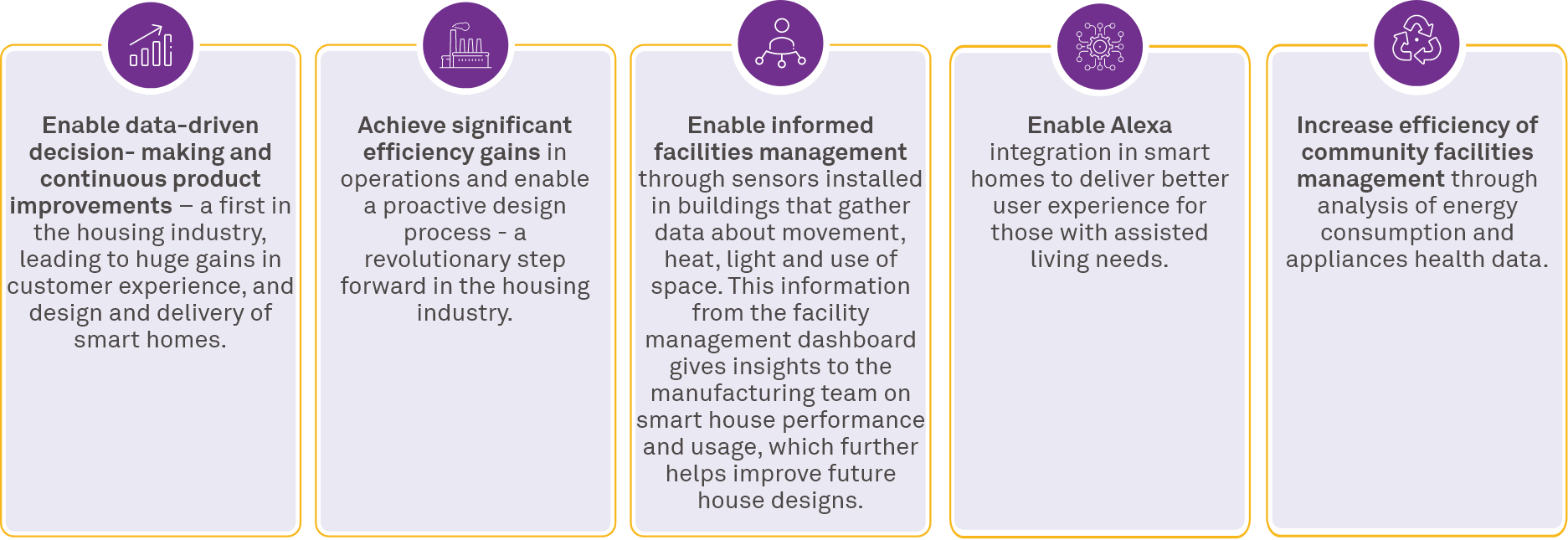 TopHat transforms smart housing value chain into a real-time connected ecosystem