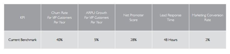 534-customer-experience-KPIs-for-telcos