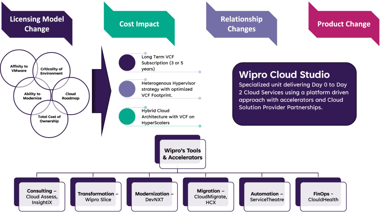 VMware Expansion: Empowering Enterprises to Maximize VCF Adoption