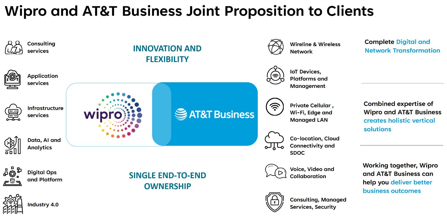 Wipro and AT&T Business