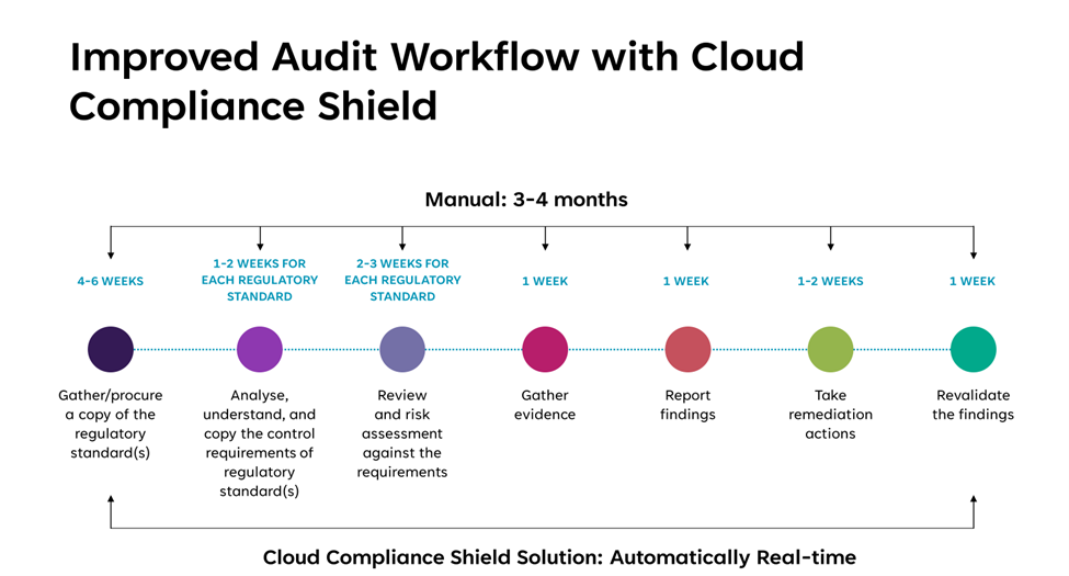 Wipro Cloud Compliance Shield Solution 