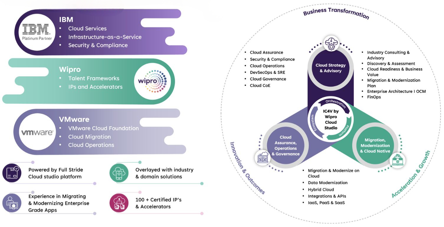 Transform Your Business with Hybrid Multi-Cloud Solutions