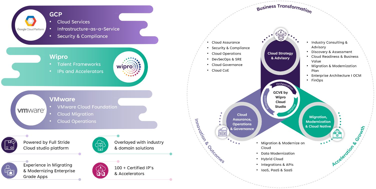 Empower Your Business with Hybrid Multi-Cloud Solutions