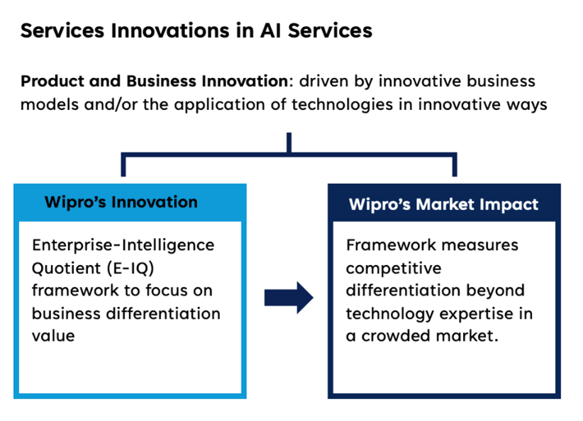 Wipro highlighted as a product leader in Gartner® 2024 Emerging Tech: Services Innovation Using AI Technologies