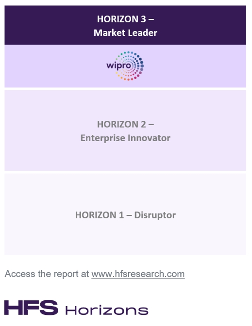 Wipro Named a Horizon 3 MARKET LEADER in HFS Horizons Report: The Best Service Providers for Asset and Wealth Management, 2024