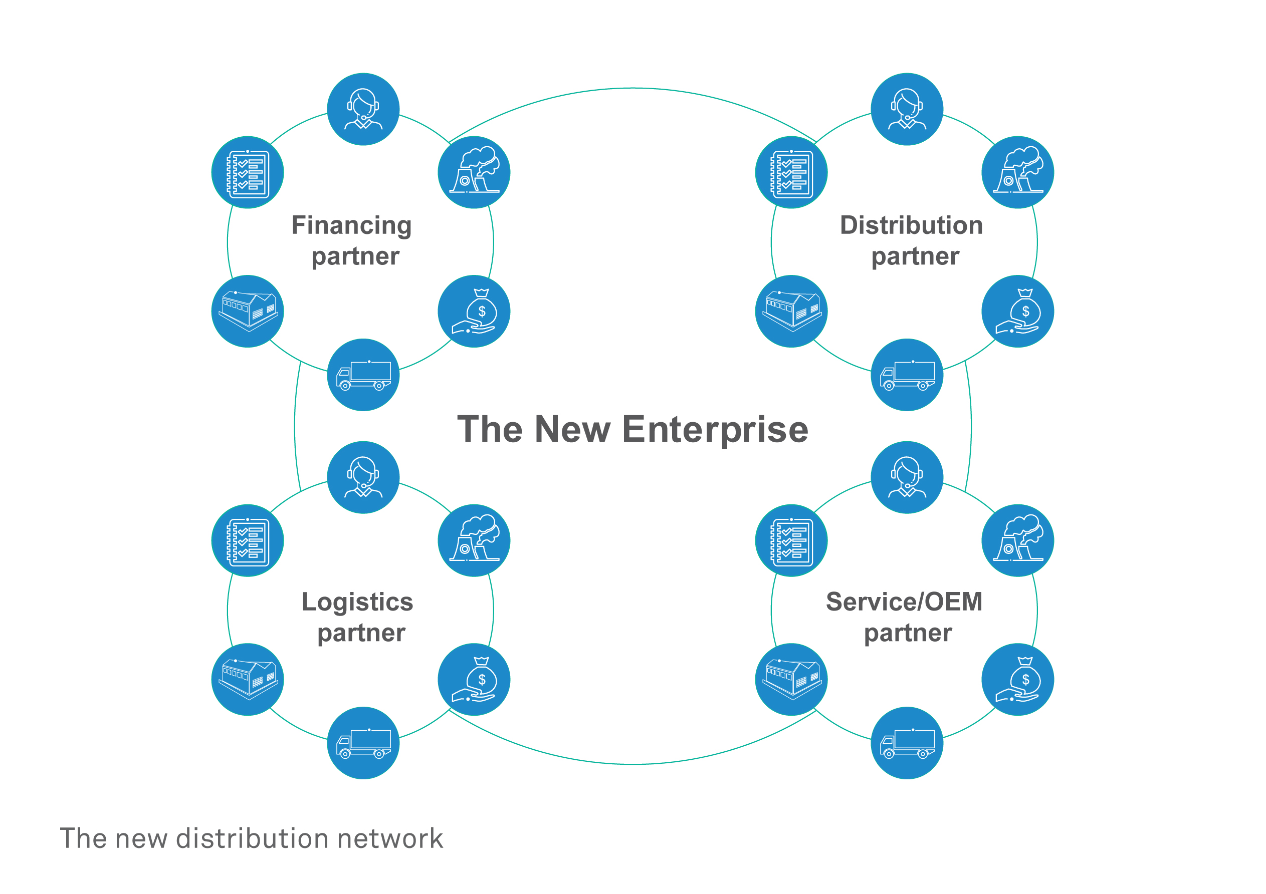 The Network is the new Enterprise
