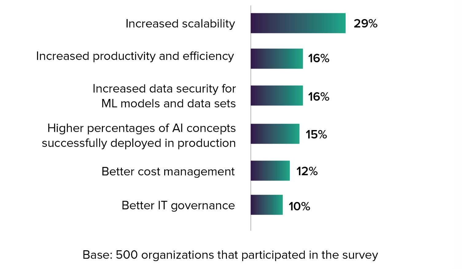 The Pulse of Cloud : Building an Enterprise for the AI Era