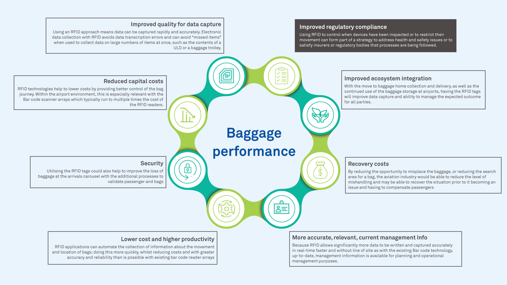 Learn How Airports Can Navigate New Baggage Tracking Regulations 