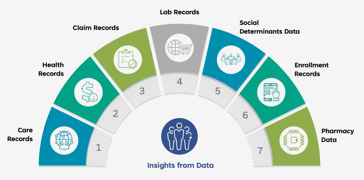 Beyond Monetization: Building a Holistic Healthcare Data Value Strategy