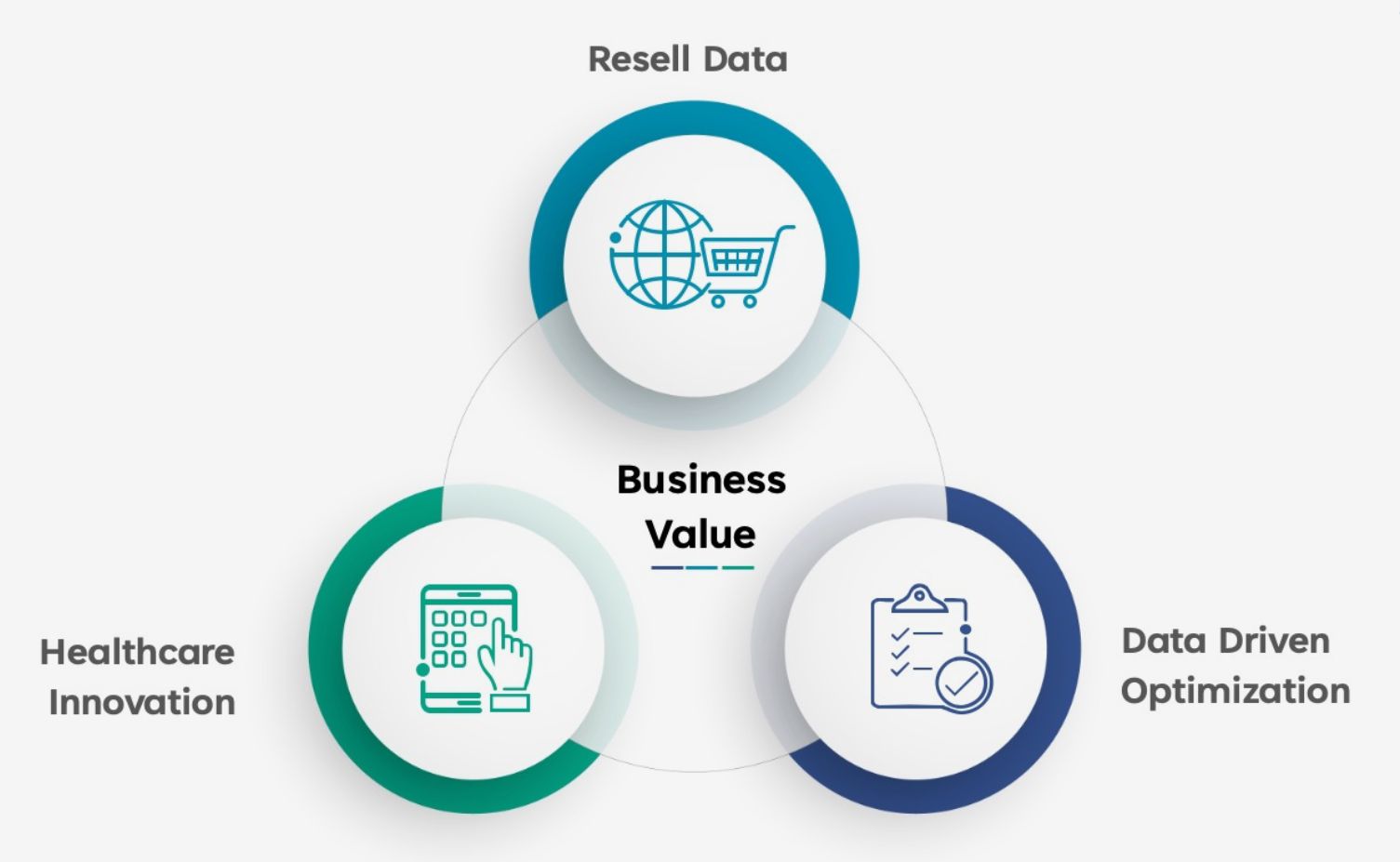 Beyond Monetization: Building a Holistic Healthcare Data Value Strategy