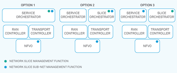 figure1-service-orchestration-in-next-gen-communication-networks