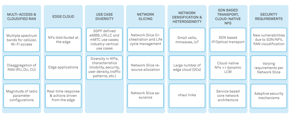 figure3-service-orchestration-in-next-gen-communication-networks
