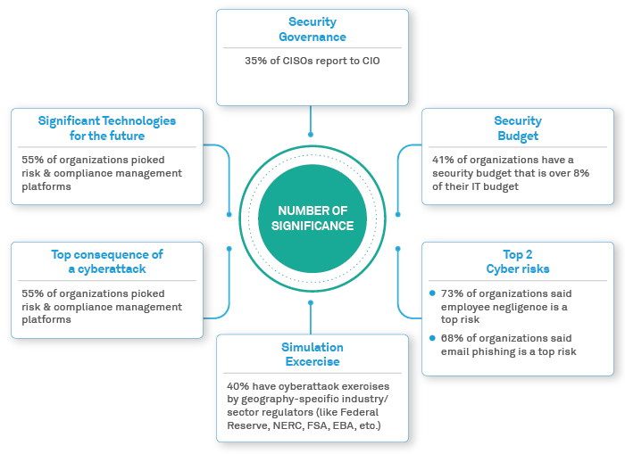 Mitigating Insider Cybersecurity Threats in Capital Market 