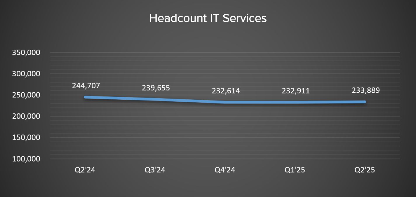 Operating Metrics