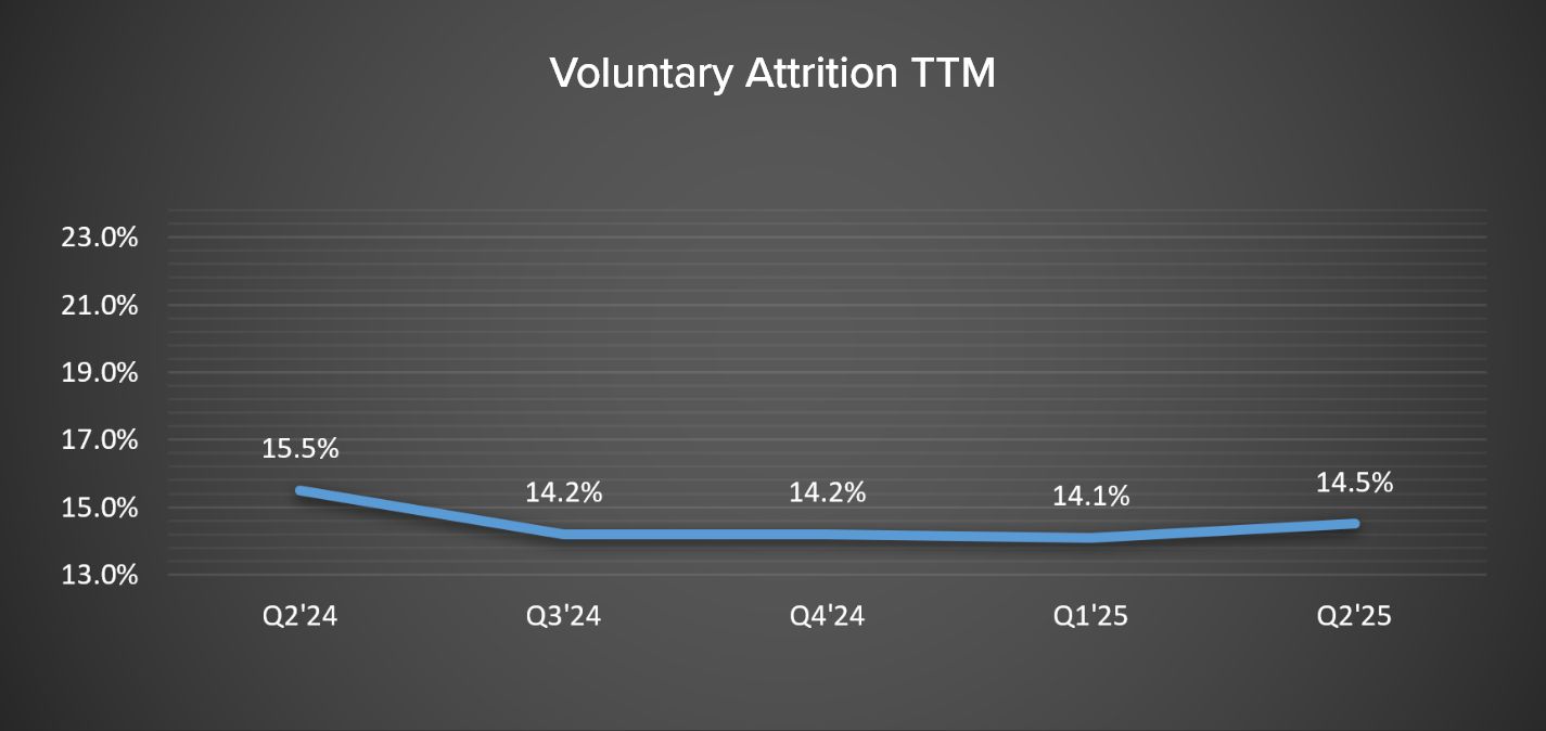 Operating Metrics