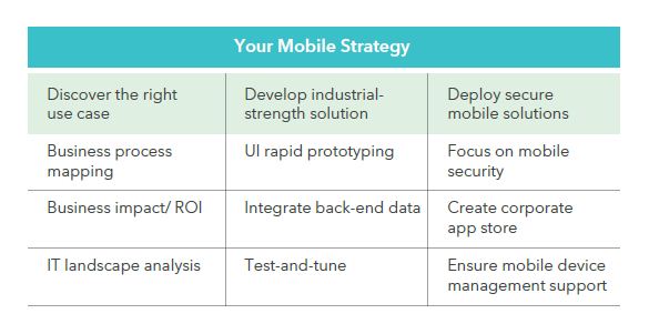 Why Your Mobile Strategy Could Do with a Leap of Faith