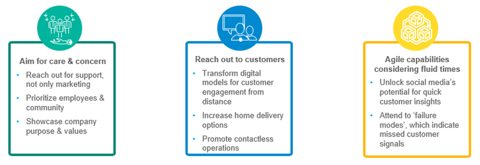 Drive a Customer-First Approach with a Digital-First Contact Center