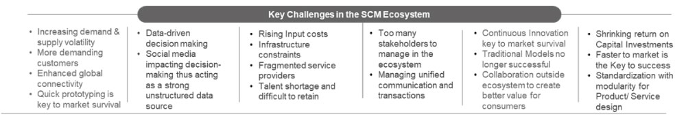 Key Challenges and Disruptions in Supply Chain