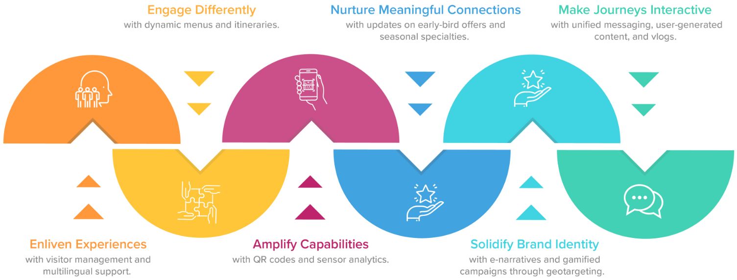 VisionEDGE+ for Travel and Hospitality